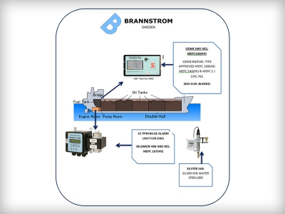 ODME (Oil Discharge Monitoring Eguipment) 00098